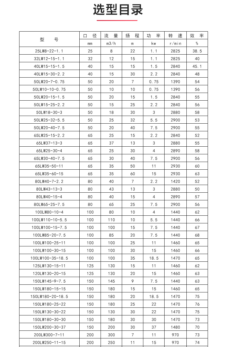 LW型立式无堵塞排污完美平台_完美（中国）一站式服务平台_04.jpg