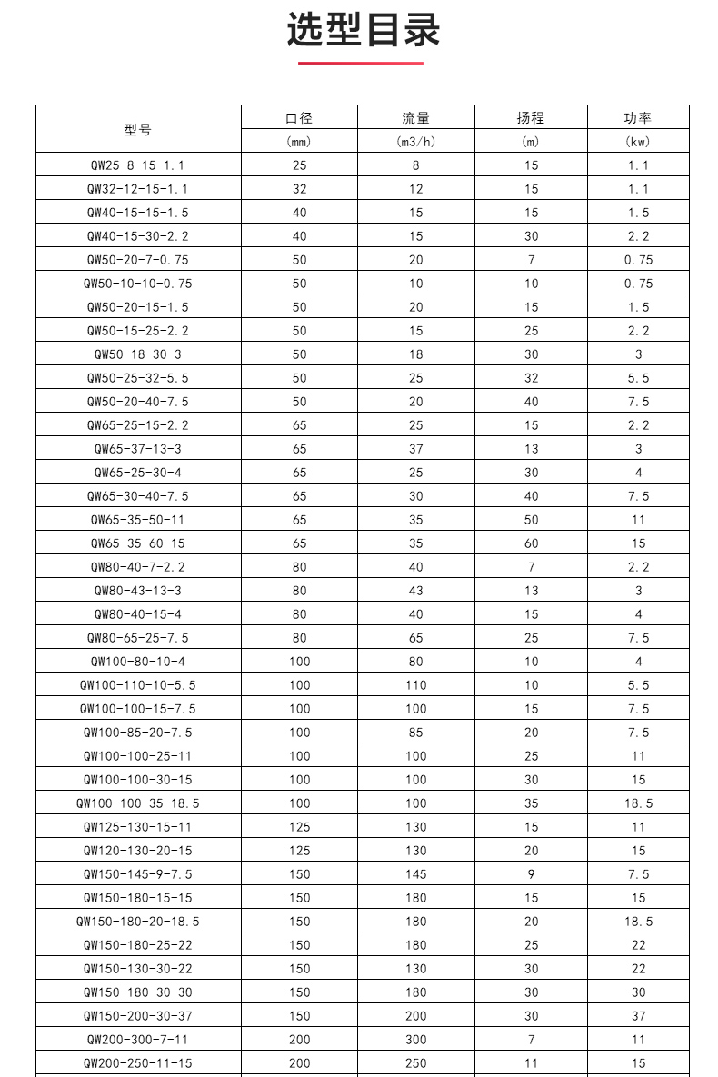 QWP型排污完美平台_完美（中国）一站式服务平台_04.jpg