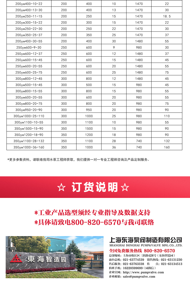 YW型液下排污完美平台_完美（中国）一站式服务平台_05.jpg