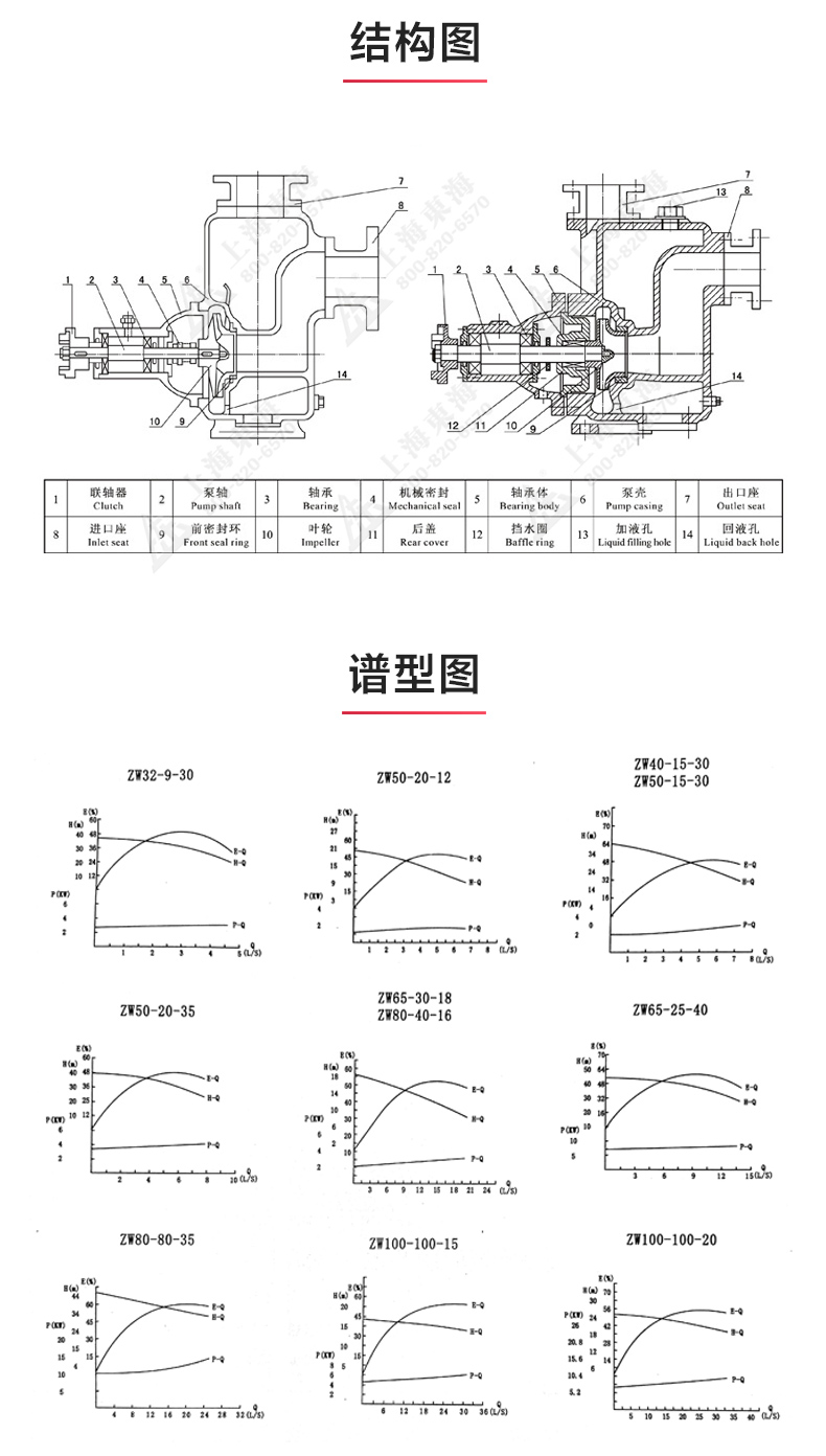 ZW型自吸完美平台_完美（中国）一站式服务平台_03.jpg