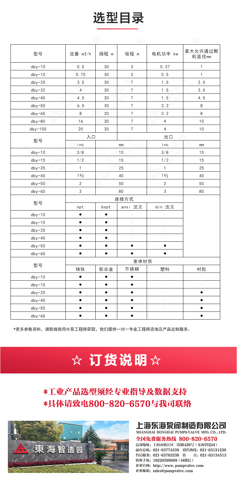 QBY型电动隔膜完美平台_完美（中国）一站式服务平台_04.jpg