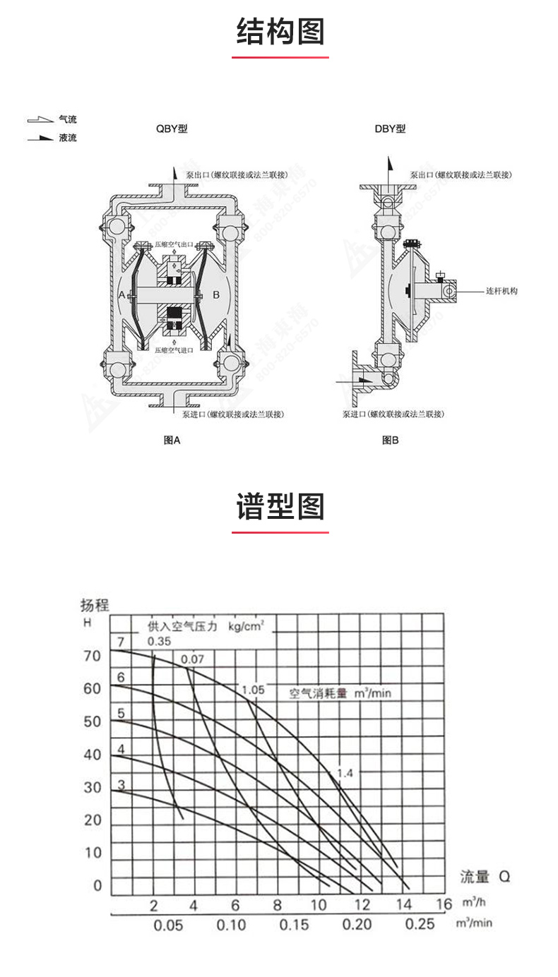 QBY型电动双联隔膜完美平台_完美（中国）一站式服务平台_03.jpg
