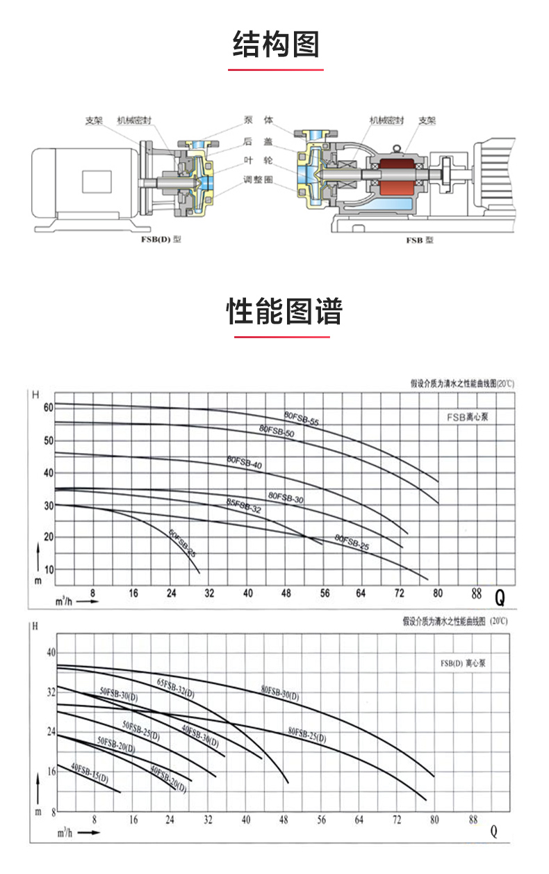FSB型氟塑料离心完美平台_完美（中国）一站式服务平台_03.jpg