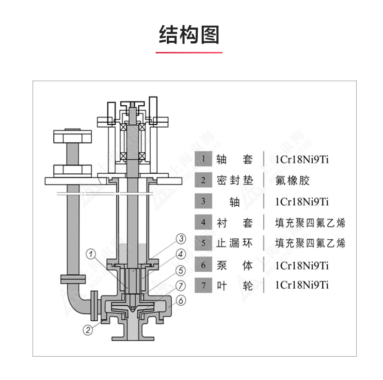 FY型液下完美平台_完美（中国）一站式服务平台_03.jpg