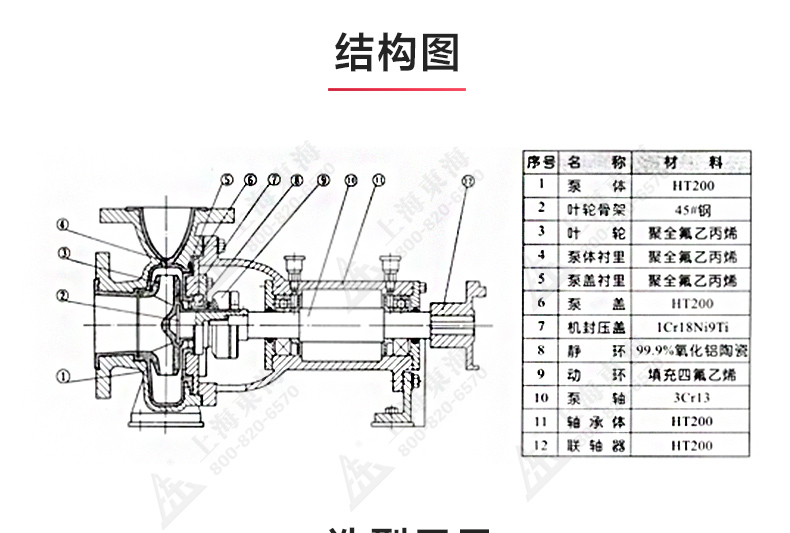 IHF型氟塑料衬里离心完美平台_完美（中国）一站式服务平台_03.jpg