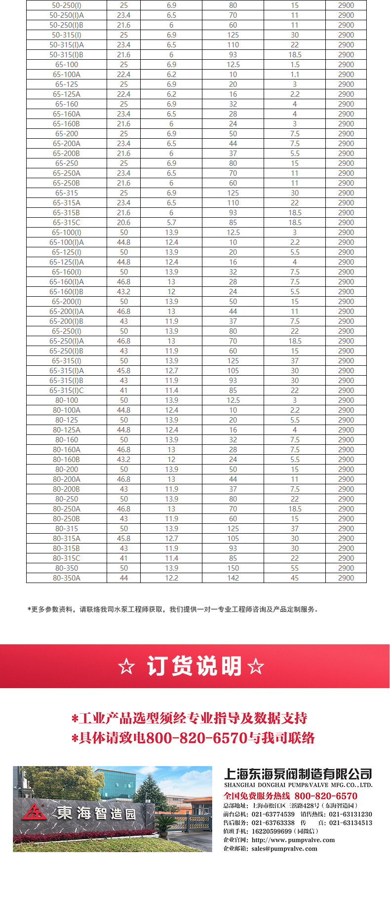 IHG型离心完美平台_完美（中国）一站式服务平台_完美平台_完美（中国）一站式服务平台选型目录2.jpg