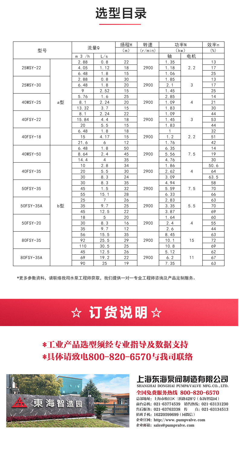 WSY型玻璃钢液下完美平台_完美（中国）一站式服务平台_04.jpg
