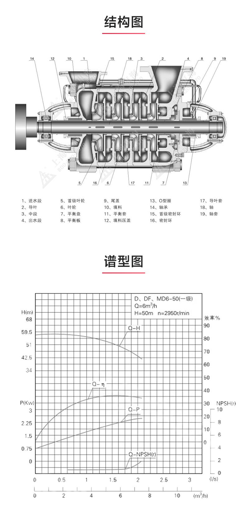 TSWA型卧式多级完美平台_完美（中国）一站式服务平台_03.jpg