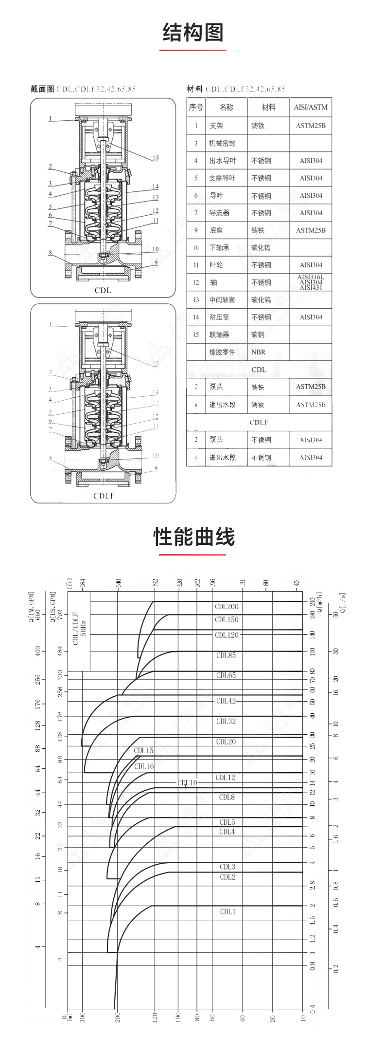 CDL型立式多级离心完美平台_完美（中国）一站式服务平台_03.jpg