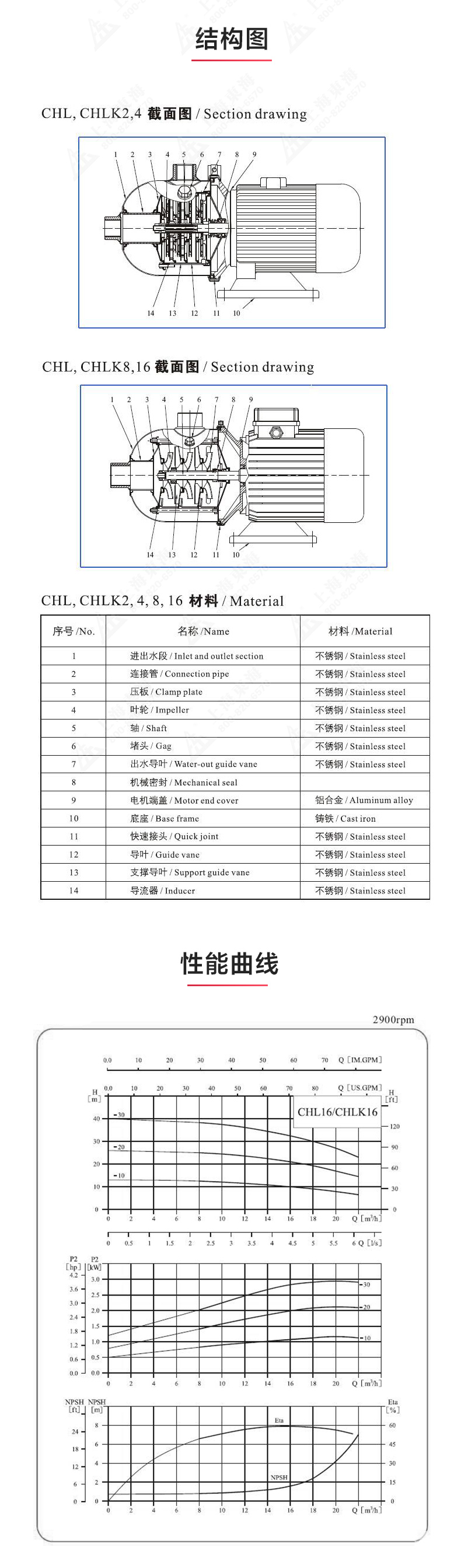 CHL型不锈钢离心完美平台_完美（中国）一站式服务平台_03.jpg