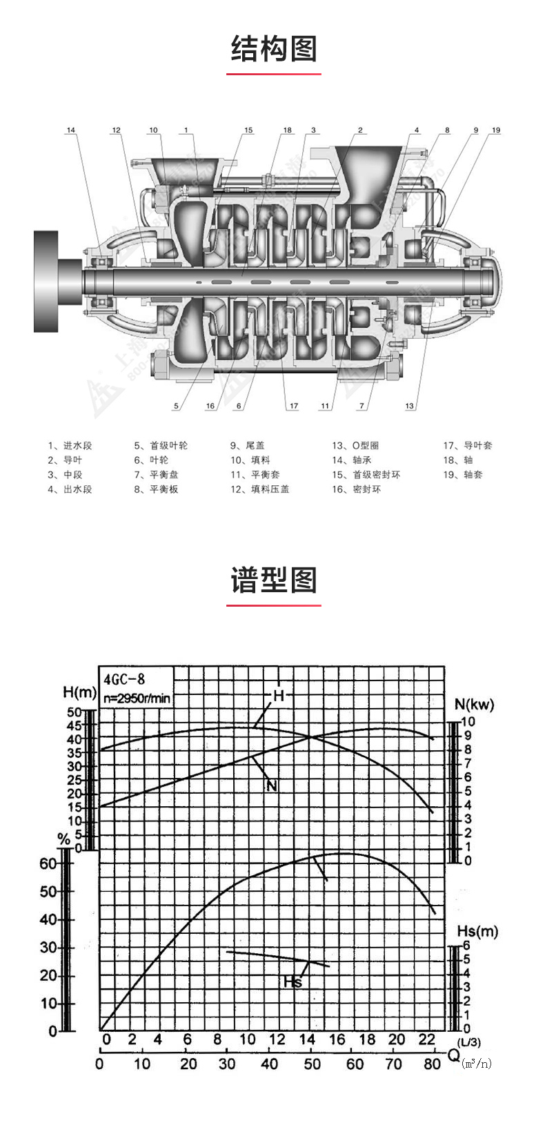 GC型卧式多级完美平台_完美（中国）一站式服务平台_03.jpg