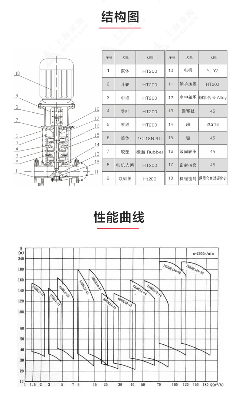 GDL-B型立式多级离心完美平台_完美（中国）一站式服务平台_03.jpg