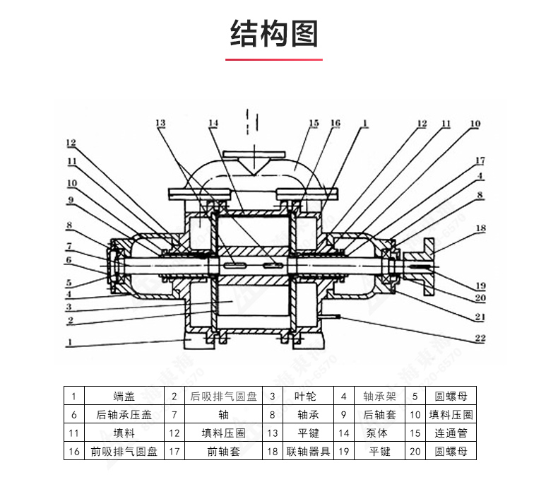 SK型水环式真空完美平台_完美（中国）一站式服务平台_03.jpg