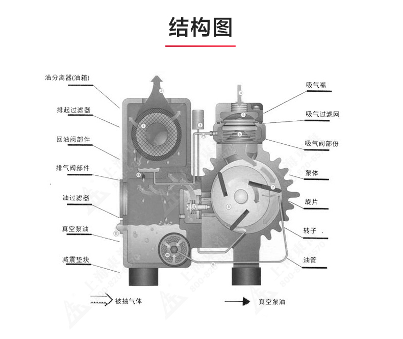 XD型单级旋片式真空完美平台_完美（中国）一站式服务平台_03.jpg